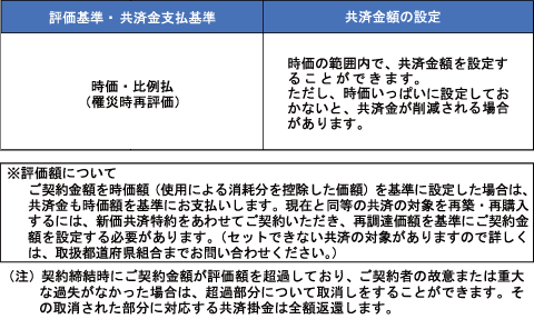 お支払例