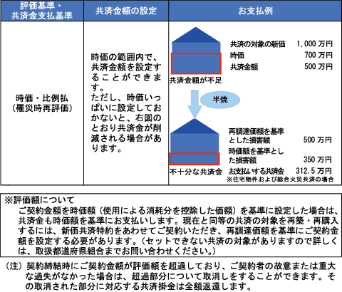 お支払例