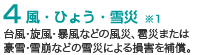 4 風・ひょう・雪災※１／台風・旋風・暴風などの風災、雹災または豪雪・雪崩などの雪災による損害を補償。