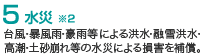 5 水災※2／台風・暴風雨・豪雨等による洪水・融雪洪水・高潮・土砂崩れ等の水災による損害を補償。