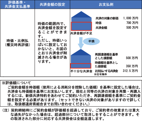 お支払例