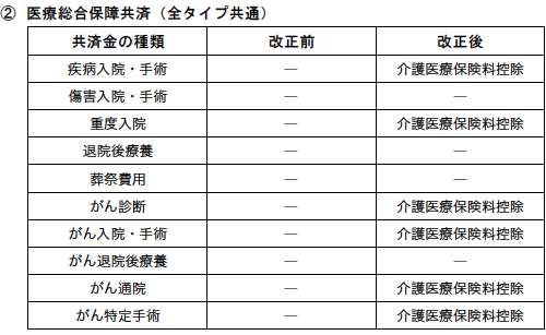 医療総合保障共済