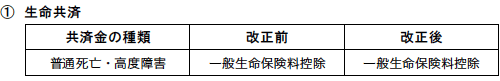 生命共済