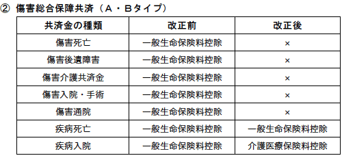 傷害総合保障共済