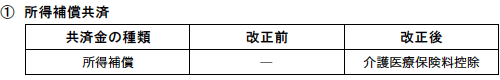 所得補償共済