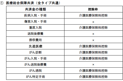 医療総合保障共済