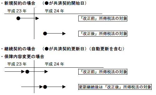 基準日