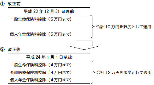 控除