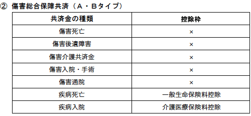 傷害総合保障共済